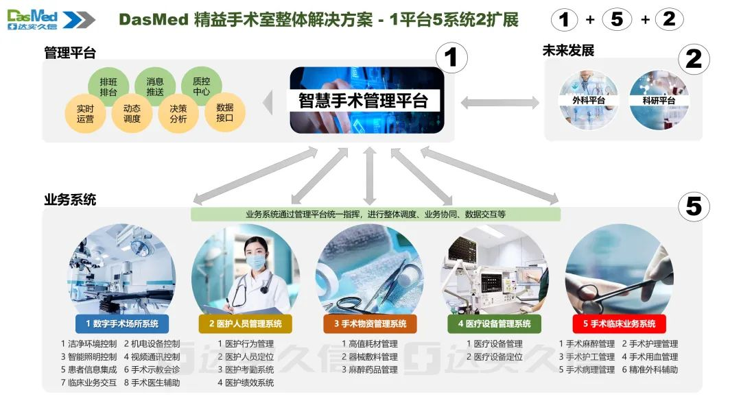 久信精益手術(shù)室整體解決方案.png