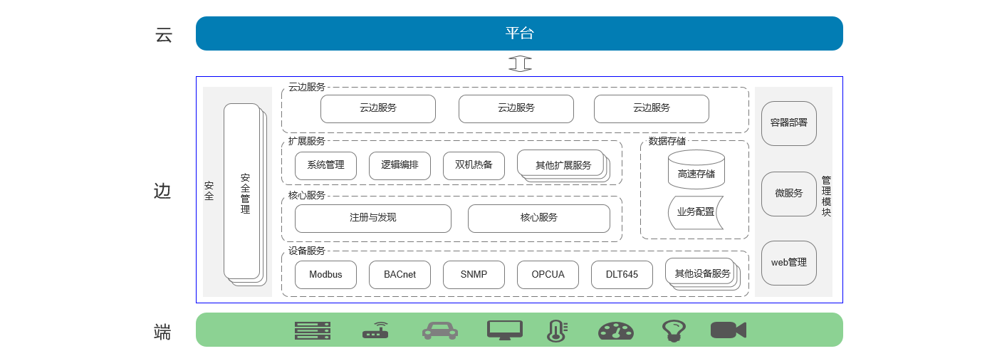 產品架構.png